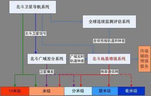 中國航天步入高密度發(fā)射時(shí)代 計(jì)算機(jī)系統(tǒng)集成服務(wù)的關(guān)鍵支撐